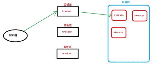 Go語言微服務項目高級篇09 頭像上傳、房屋信息管理及簡易Shell管理與系統集成