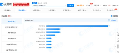 周杰倫撤訴 信息系統集成服務背后的法律啟示