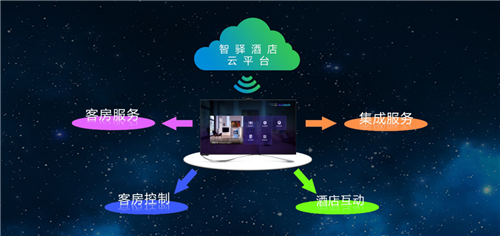 大數(shù)據(jù)賦能，智驛信息引領(lǐng)酒店營銷新篇章