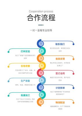 沒有商標可以委托生產嗎？商標代理的角色解析